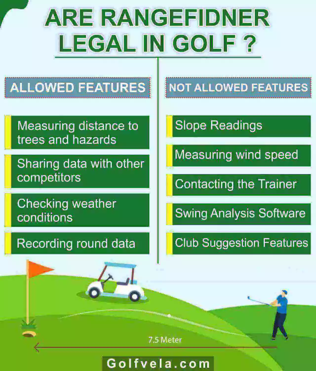 Are Rangefinder legal in golf info