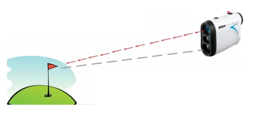 How laser rangefinder works